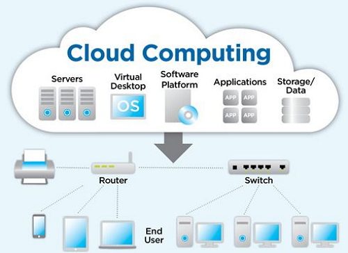 Cara Kerja Cloud Computing