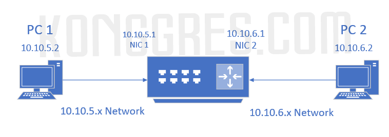 skema 2 jaringan dengan router